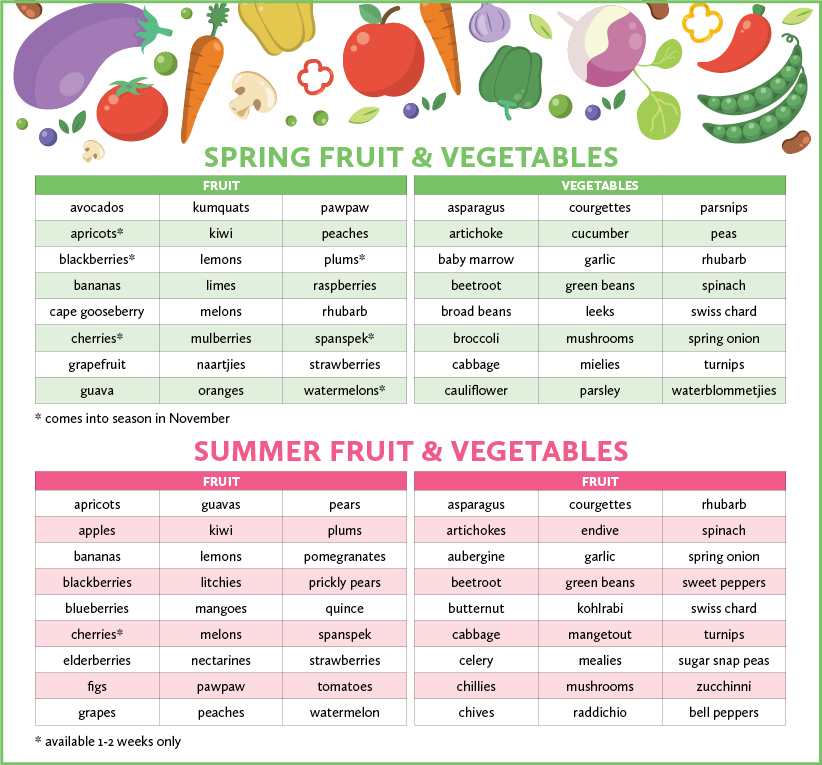 Spring & Summer fruit & Veggies